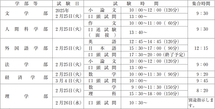 大阪大学考试时间