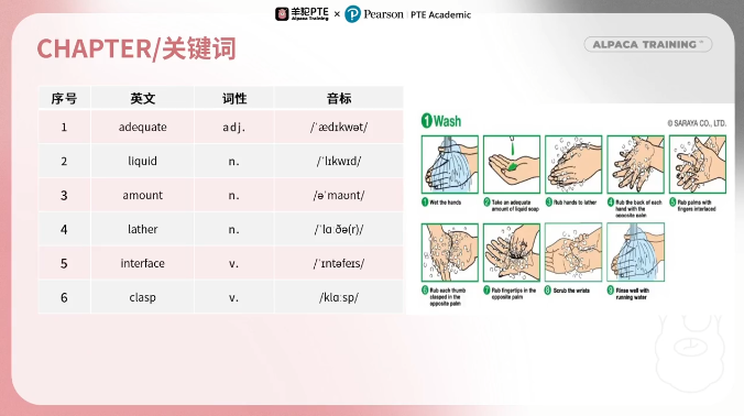 PTE口语DI流程图例题关键词提取