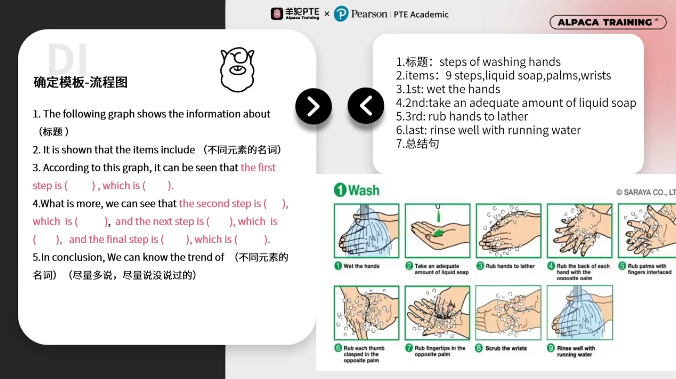 PTE口语DI流程图模板