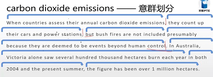 PTE口语RA例题Carbon dioxide emissions意群划分图