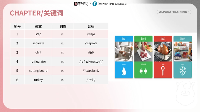 PTE口语DI预测题关键词