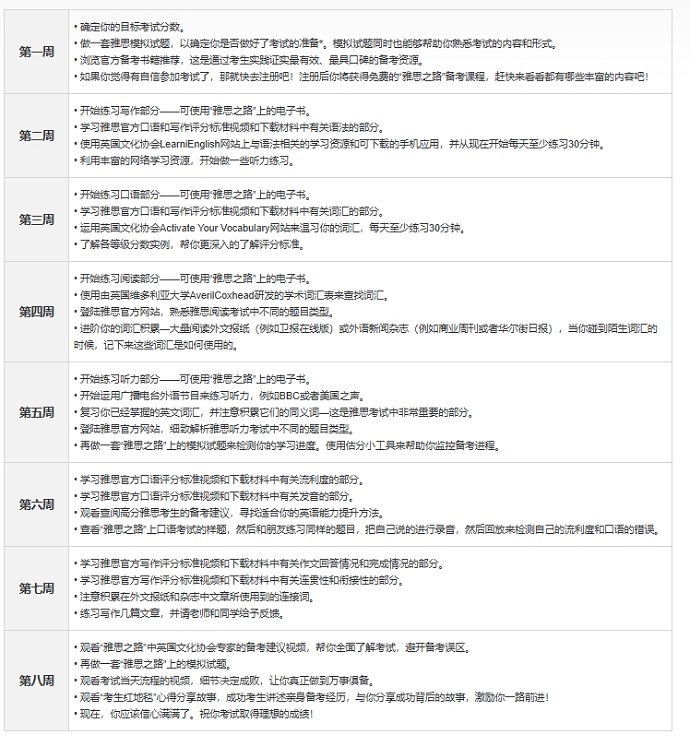 雅思备考清单