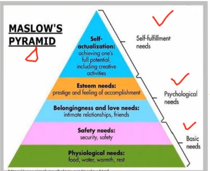 PTE口语DI例题MASLOW'S PYRAMID提取关键内容分析示意图