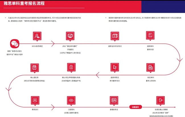 雅思单科重考报名流程