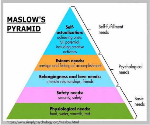 PTE口语DI例题MASLOW'S PYRAMID原图