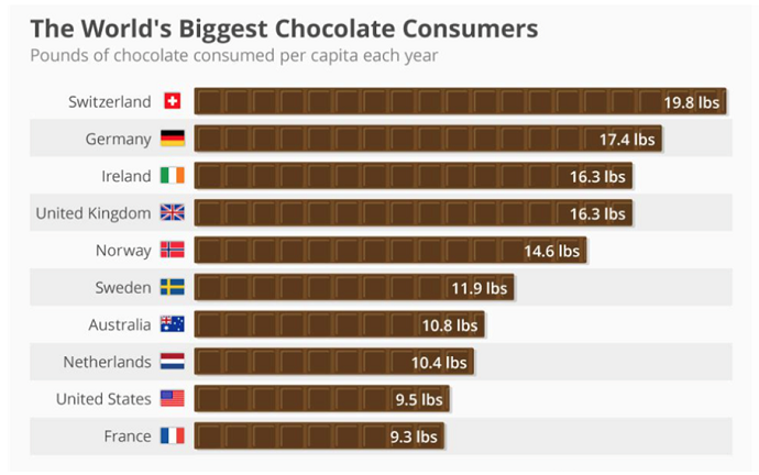 PTE口语DI例题 PTE口语DI例题
