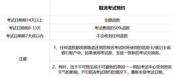 PTE取消考试预约政策