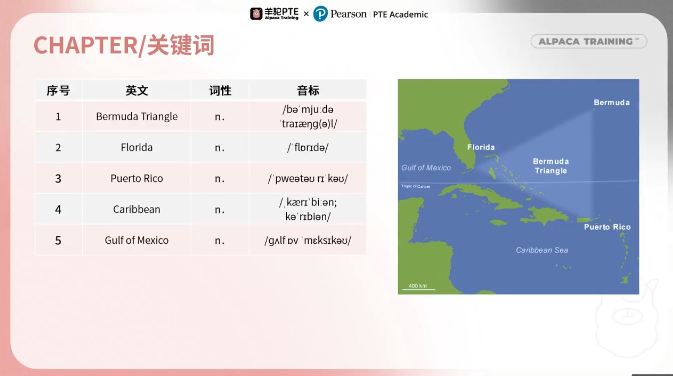 PTE口语DI例题关键词提取