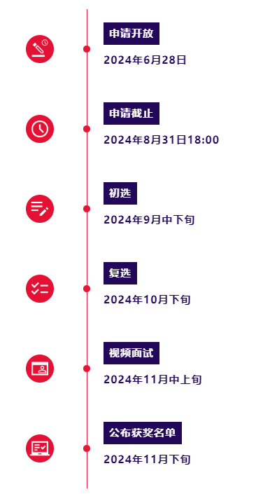 雅思官方奖学金计划申请时间线