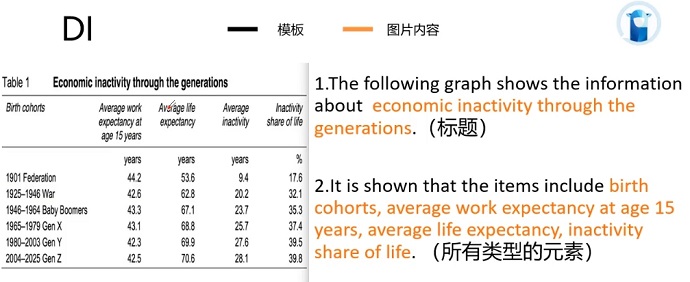 PTE口语DI例题Economic inactivity through the generatio的框架资料的讲解示范