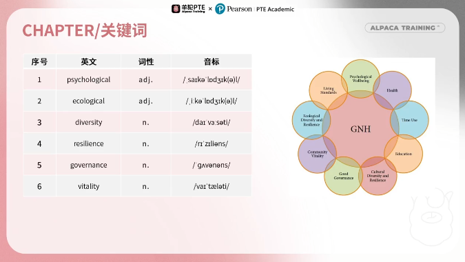 PTE口语DI题型关键词