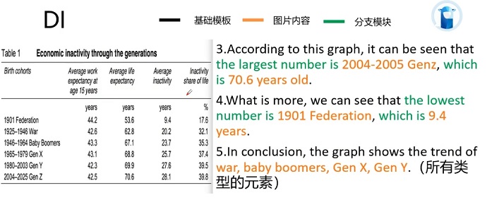 PTE口语DI例题Economic inactivity through the generatio的框架资料的讲解示范