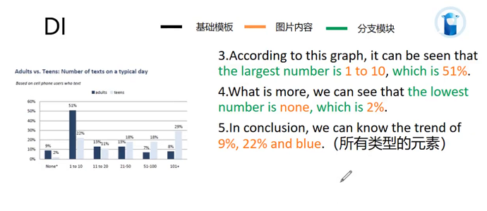 PTEDI描述图片柱状图模板2