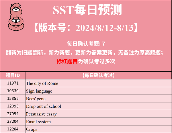 2024年8月12日PTE预测题更新