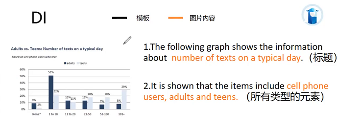 PTEDI描述图片柱状图模板1