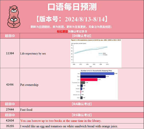 2024年8月13日PTE预测更新