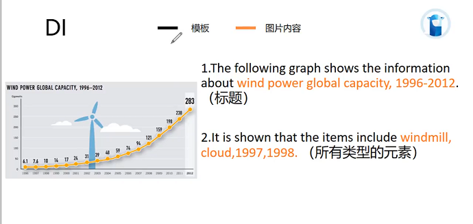 PTEDI描述图片折线图模板1