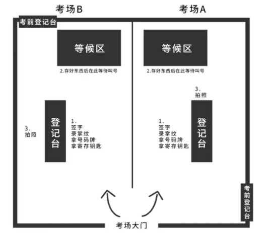 2024年10月份北京PTE考试时间及考点经验