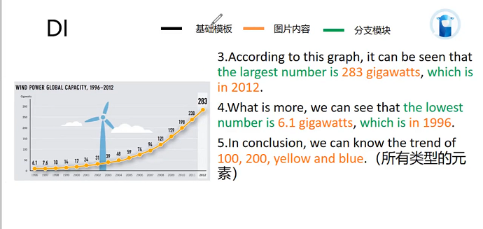 PTEDI描述图片折线图模板2