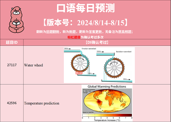 24年8月14日PTE预测更新