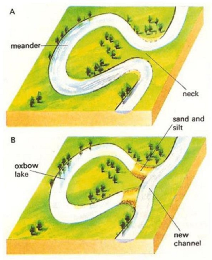 PTE口语DI例题Oxbow lake原图