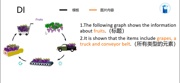 PTEDI流程图模板1