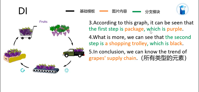 PTEDI流程图模板2