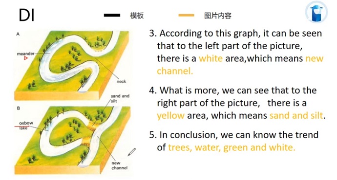 PTE口语DI例题Oxbow lake的框架资料的讲解示范