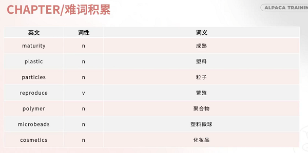 PTE写作中的SWT题型怎么总结主旨