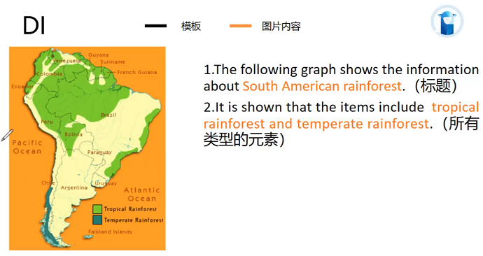 PTE口语DI地图题模板标题