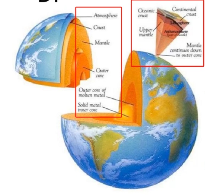 PTE口语DI例题The earth's core提取关键内容分析示意图