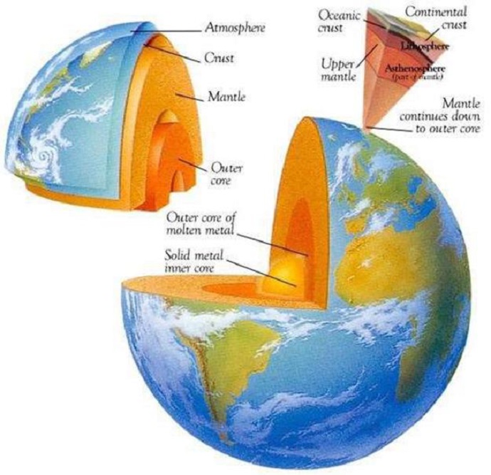 PTE口语DI例题The earth's core原图