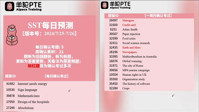 PTE每日预测sst题型