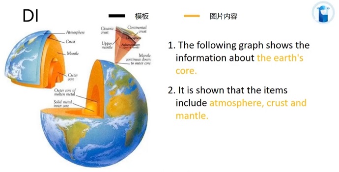 PTE口语DI例题The earth's core的框架资料的讲解示范