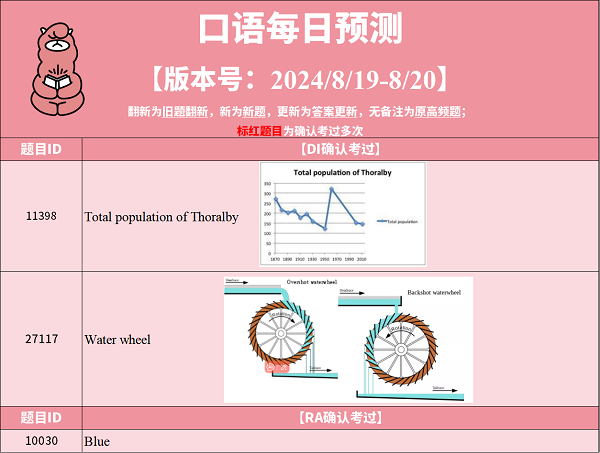 2024年8月19日PTE预测题更新