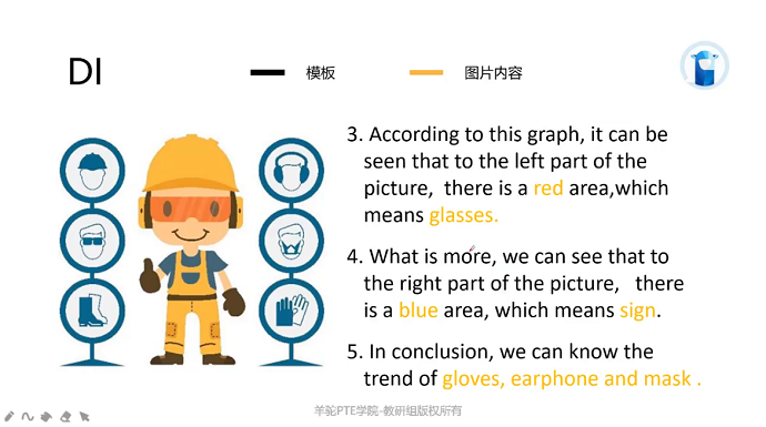 PTE口语DI预测题模板2