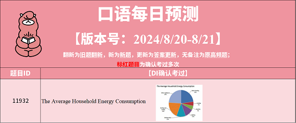 2024年8月20日PTE预测题更新