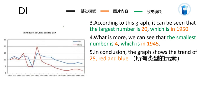 PTE口语数据图模板总结