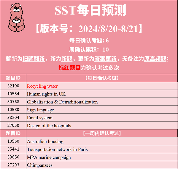 2024年8月20日PTE预测题更新