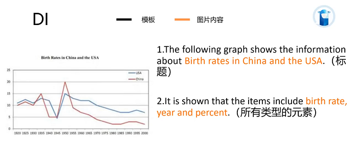 PTE口语数据图模板标题