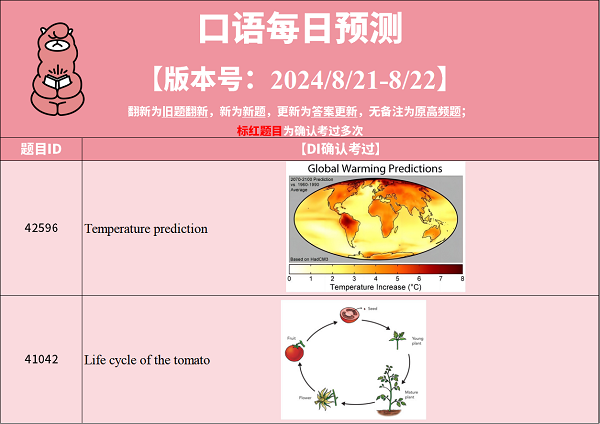 2024年8月21日PTE预测题更新