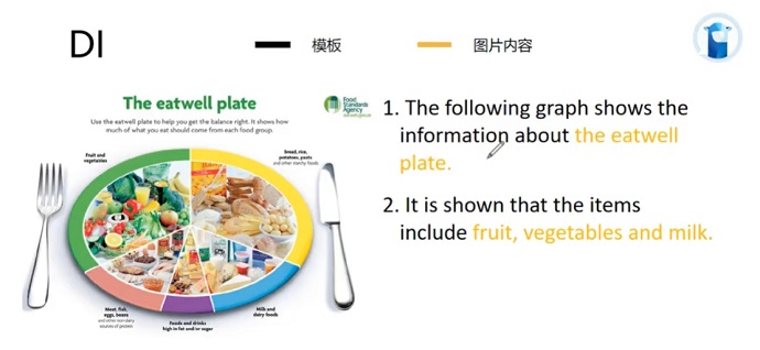 PTE口语DI例题The eatwell plate的框架资料的讲解示范