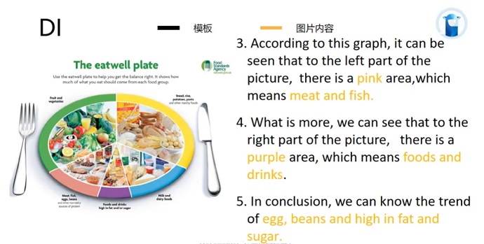 PTE口语DI例题The eatwell plate的框架资料的讲解示范