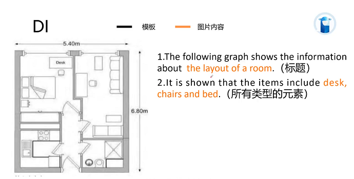 PTE口语DI平面图模板1