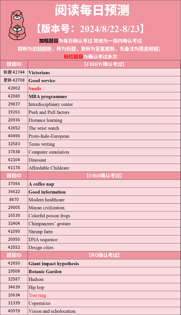 2024年8月22日PTE预测题更新