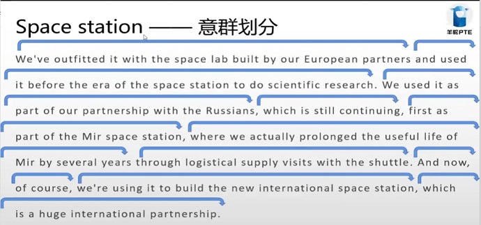 PTE口语RA例题Space station意群划分图