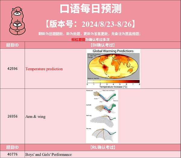 2024年8月23日PTE预测题更新