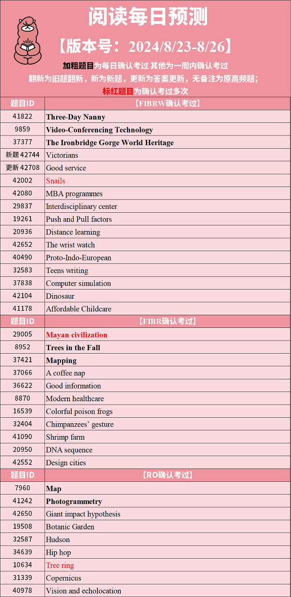 2024年8月23日PTE预测题更新