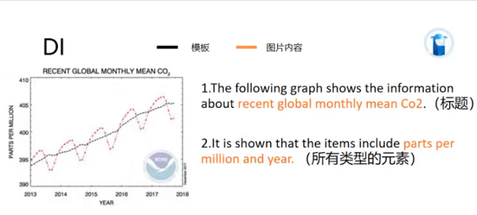 PTEDI数据图模板标题及items