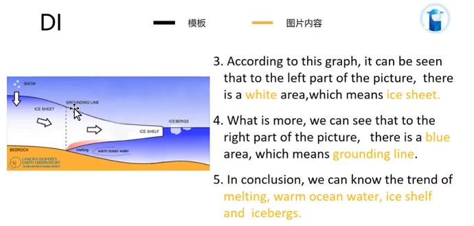 PTE口语DI例题Ice-rafted debris的框架资料的讲解示范